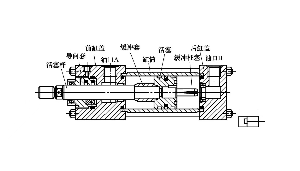 液压缸维修之缓冲液压缸结构