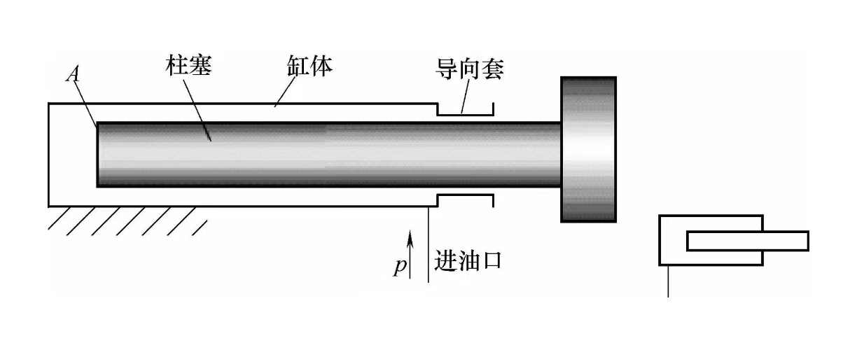 液压缸维修之缓冲液压缸结构(图3)